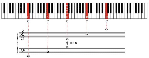 音 記号 音符 ヘ 楽譜の読み方を完全マスター【ト音記号・ヘ音記号・音符の種類・休符など】