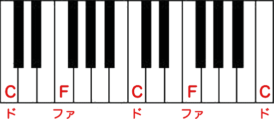 【画像】鍵盤でのドファ-CとF 
